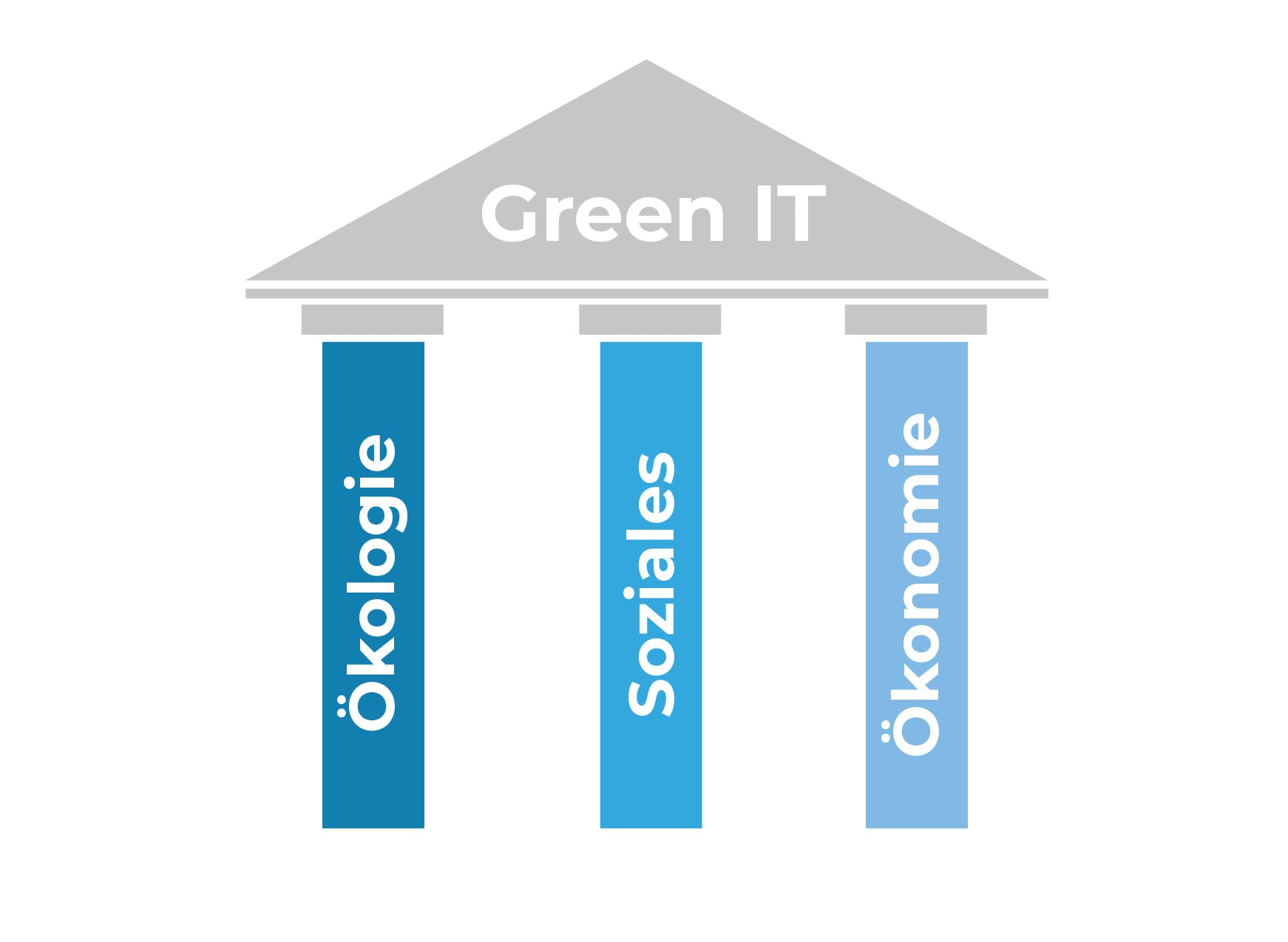 Green IT: nachhaltige Informationstechnik und ihre Bedeutung - IT-Planet