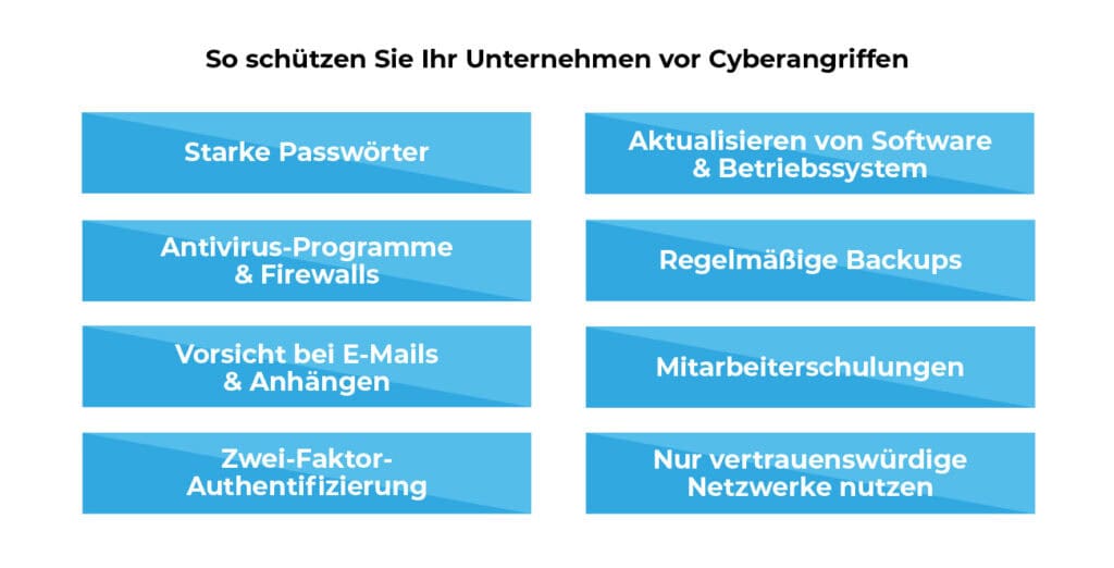 8 Tipps zum Schützen von Unternehmen vor Cyberangriffen